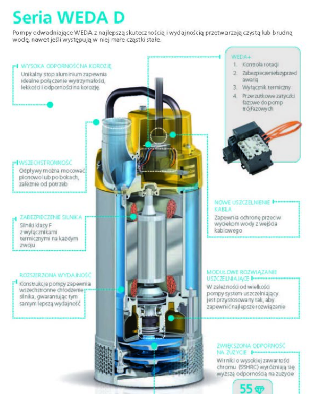Pompa elektryczna 15m3 - Image